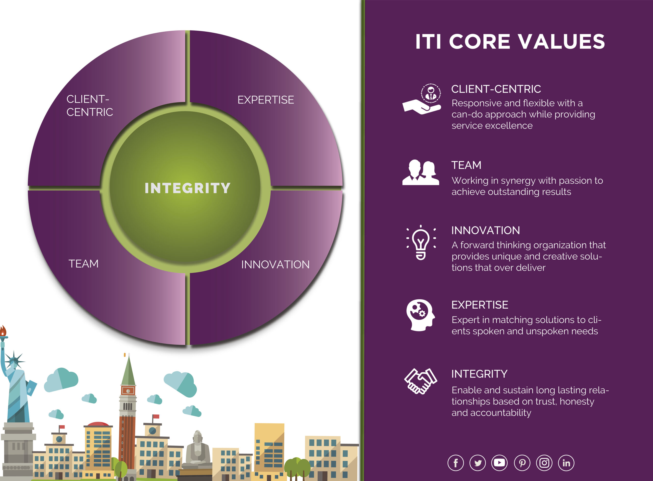 Values yes values. Core values. Core Valuation. Core Valuation опросник. Core values fun.