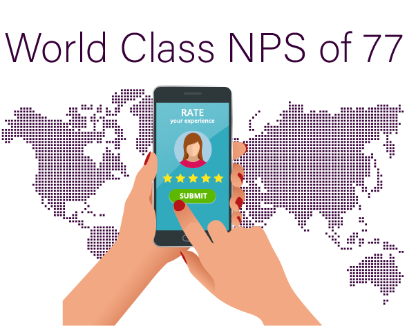 World class NPS of 77