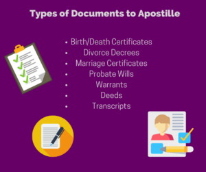 list of documents