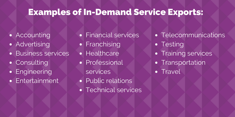 examples of in-demand service exports