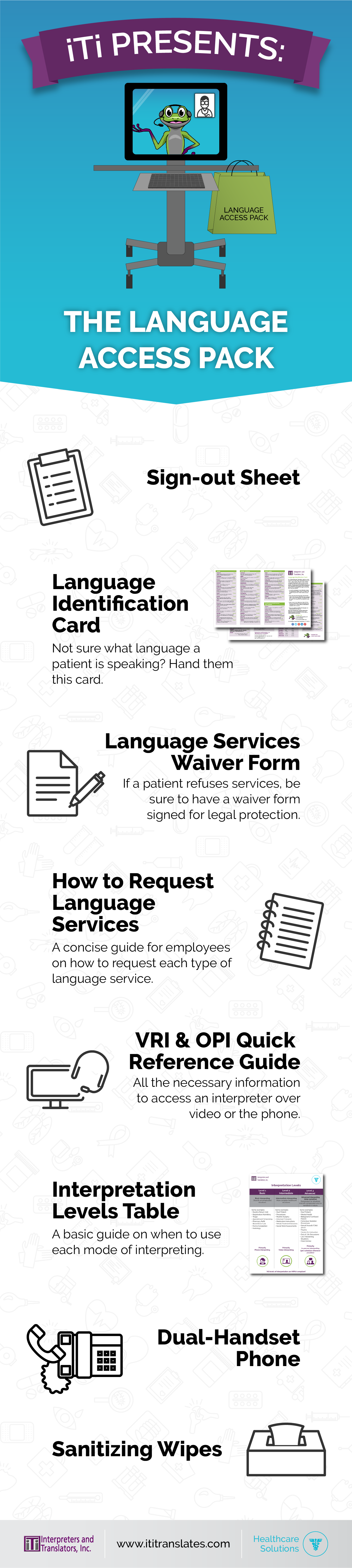 Language access pack, what to include, infographic