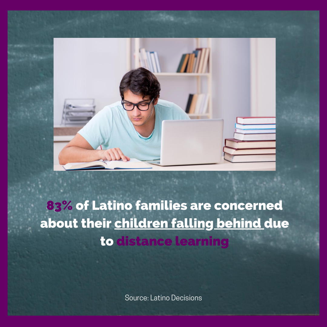 83 percent of latino families are concerned about distance learning