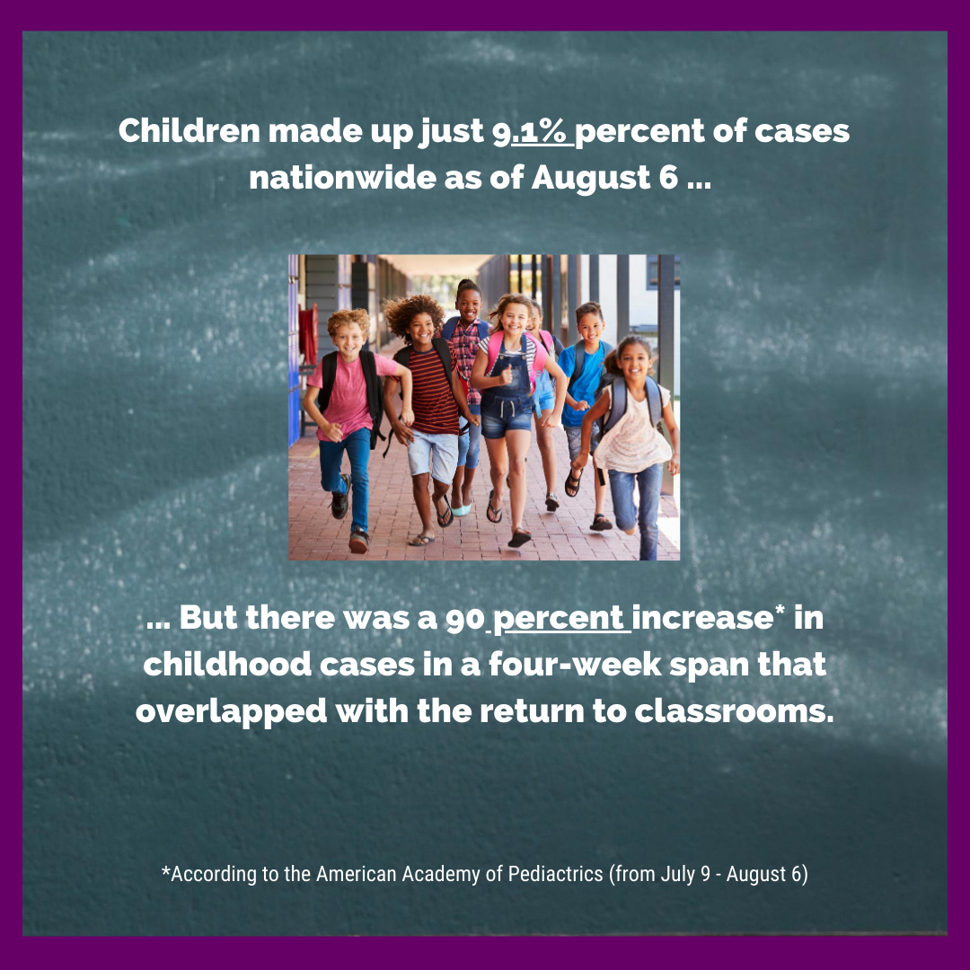 statistic about students returning to school and during covid-19 pandemic