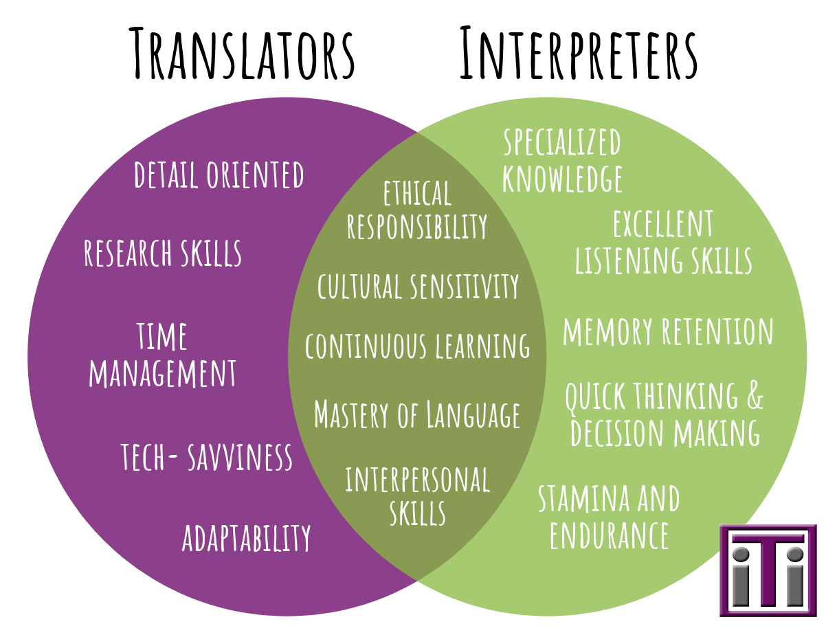 Translators vs Interpreters